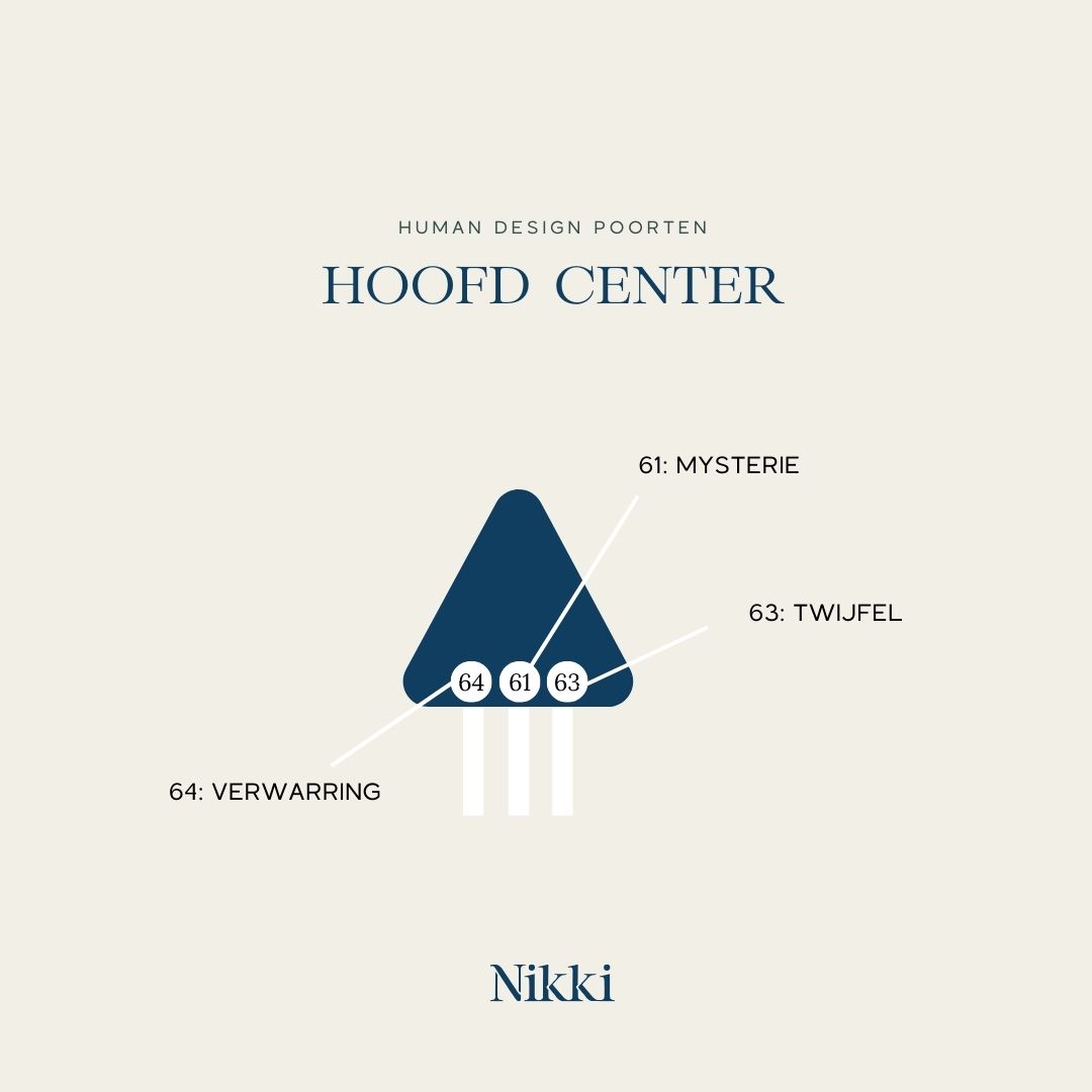 Hoofd center