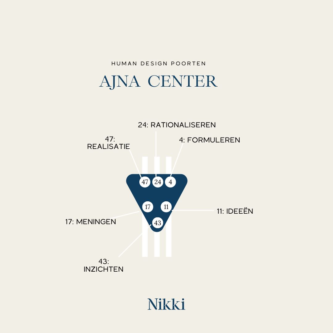 Ajna center