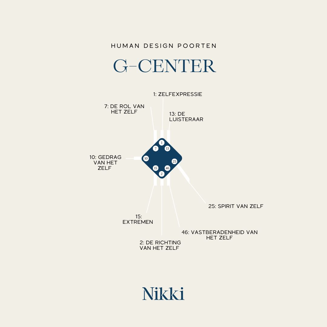 G-center