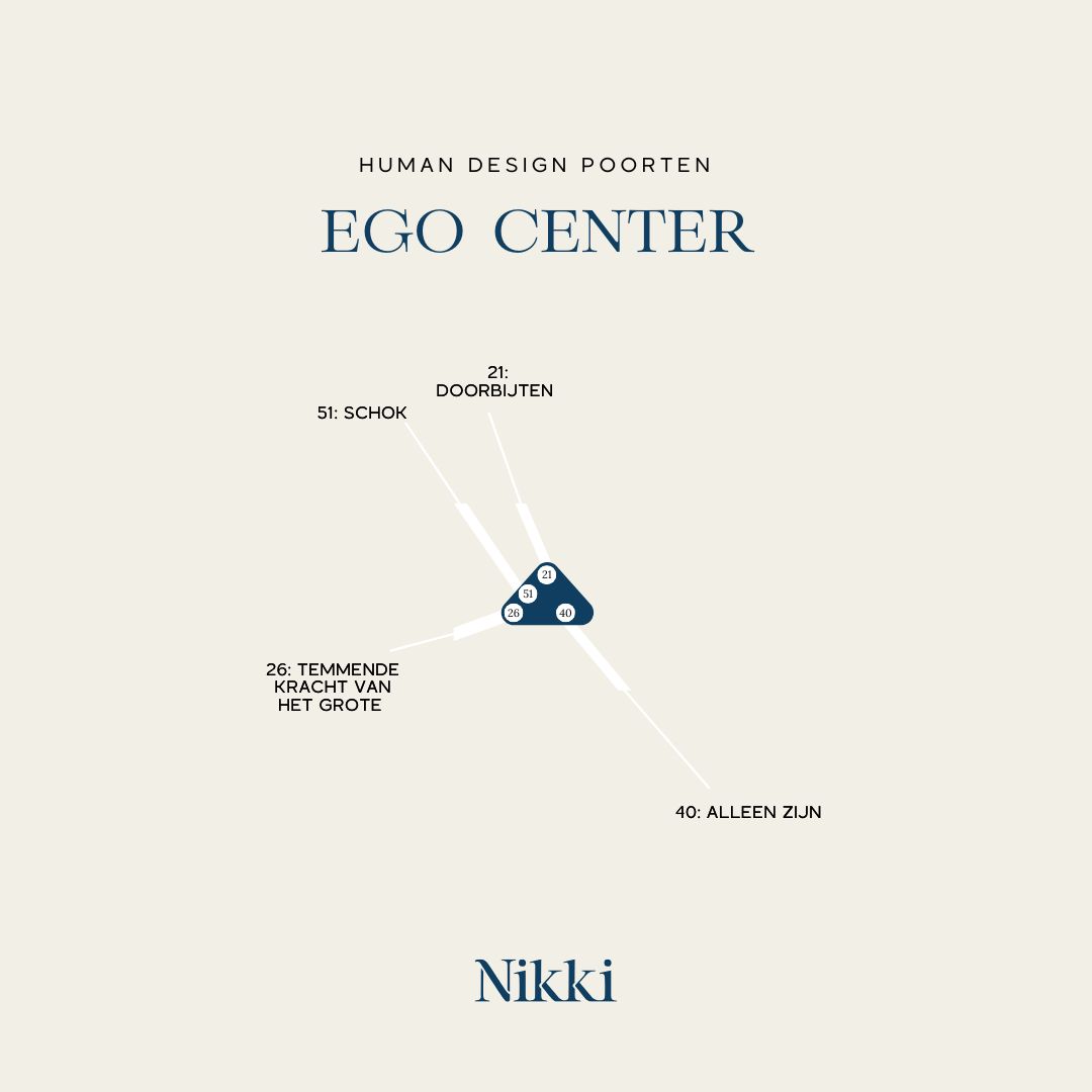 Ego center