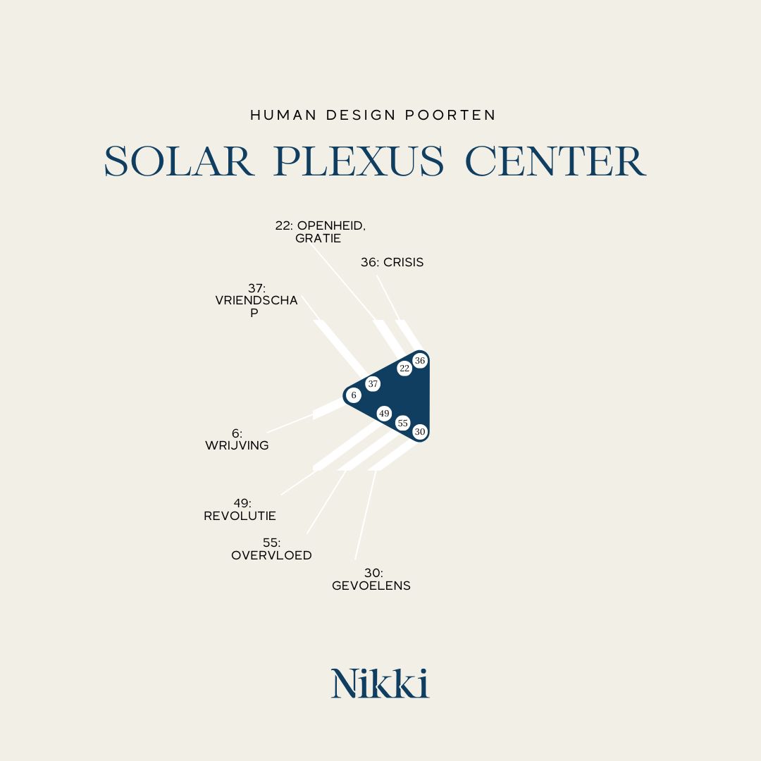 Solar Plexus center