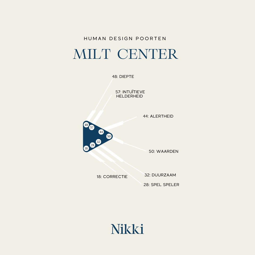 Milt center