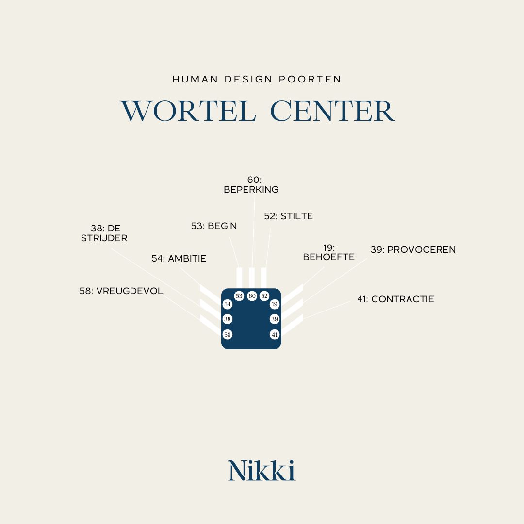 Wortel center