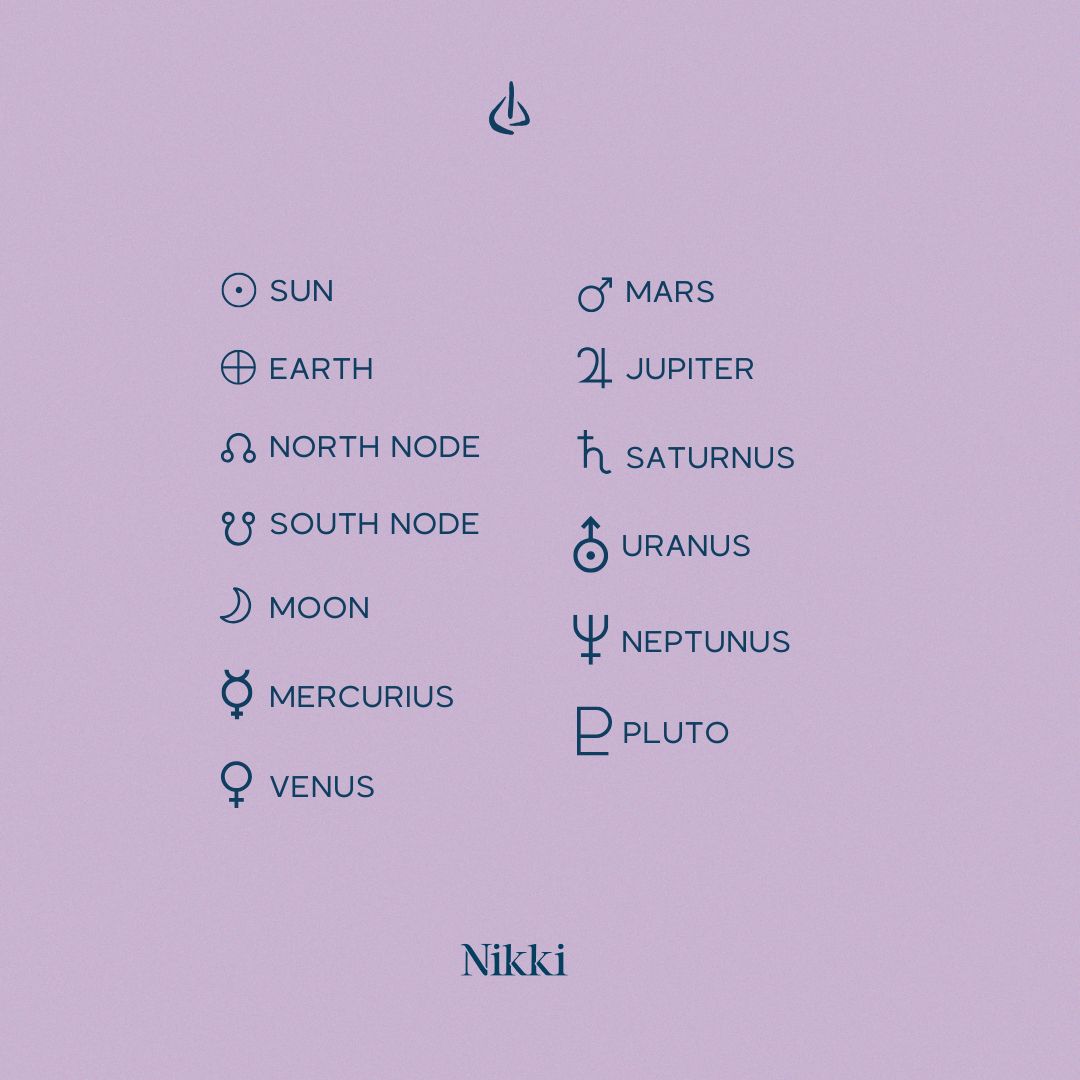 Human Design Planeten